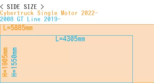 #Cybertruck Single Motor 2022- + 2008 GT Line 2019-